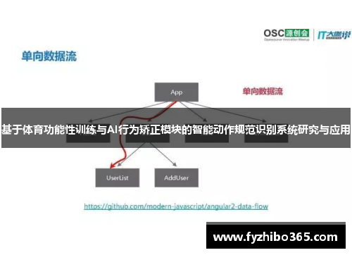 基于体育功能性训练与AI行为矫正模块的智能动作规范识别系统研究与应用