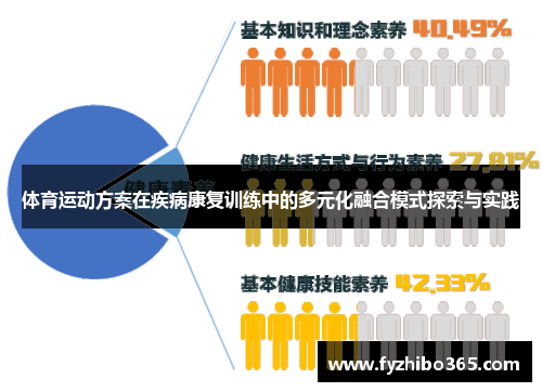 体育运动方案在疾病康复训练中的多元化融合模式探索与实践