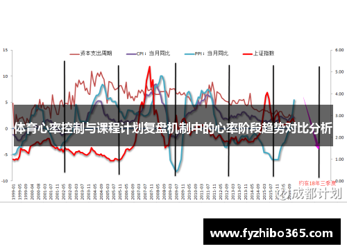 体育心率控制与课程计划复盘机制中的心率阶段趋势对比分析