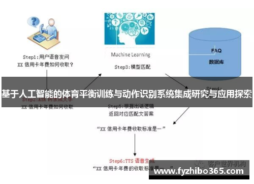 基于人工智能的体育平衡训练与动作识别系统集成研究与应用探索