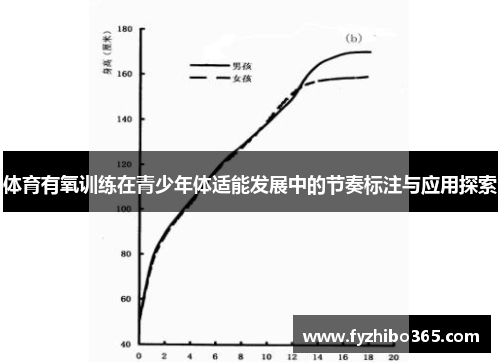 体育有氧训练在青少年体适能发展中的节奏标注与应用探索