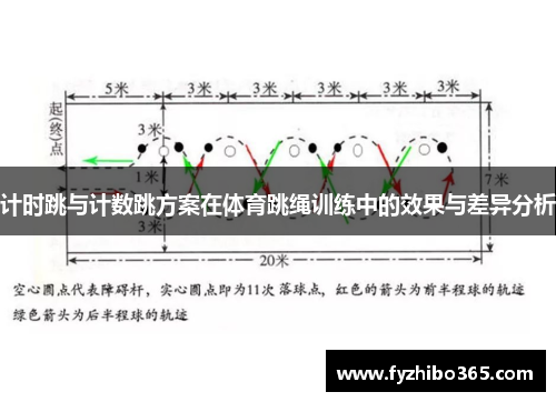 计时跳与计数跳方案在体育跳绳训练中的效果与差异分析